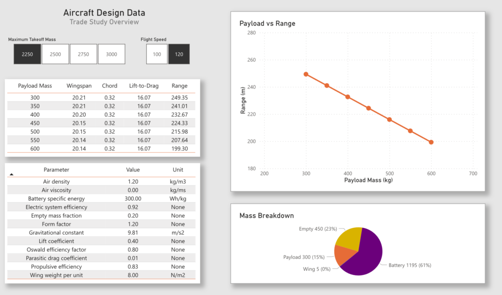 Example trade study dashboard