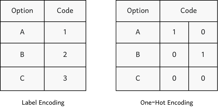 Categorical encoders