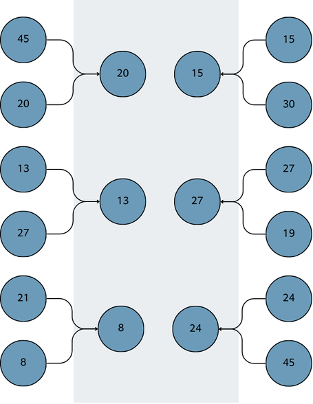 Tournament selection