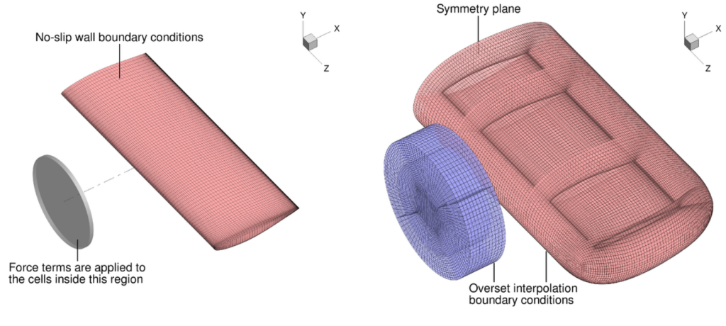 Surfaces and volume meshes of the propeller and wing 