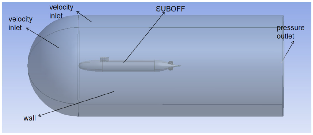 Flow field area of underwater vehicle 