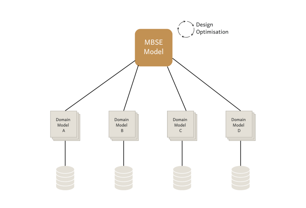 Microservice architecture of MDO 