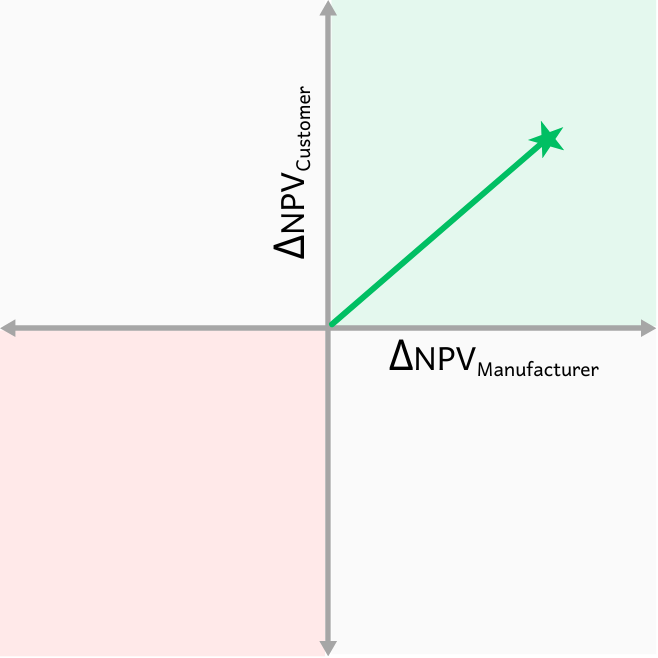 TeVA plot